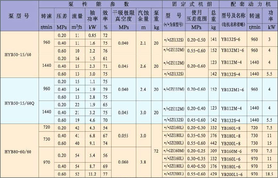 HYB型化工滑片泵