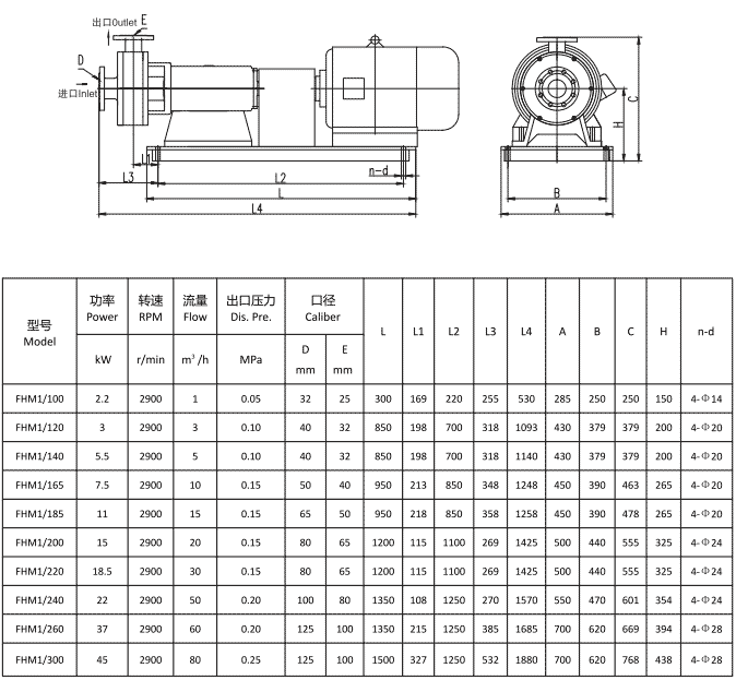 FHM1混合均質(zhì)乳化泵